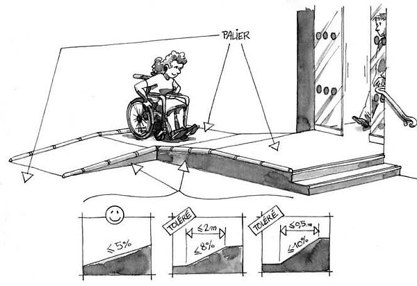 Schéma de la norme rampe PMR avec réglementation